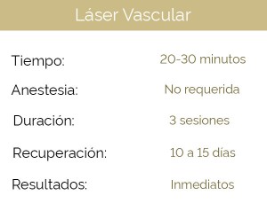 laser vascular